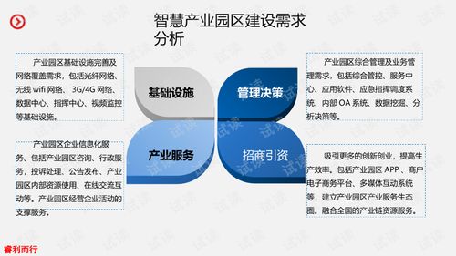 智慧產(chǎn)業(yè)園區(qū)的建設(shè)與運(yùn)營 綜合解決方案