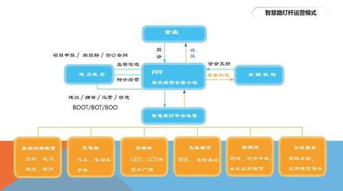 智慧路燈系統(tǒng)建設(shè)與運(yùn)營模式 實業(yè)運(yùn)營與建設(shè)的創(chuàng)新實踐