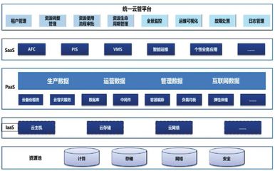 北京智慧城軌建設(shè)路徑分析 實業(yè)運營與建設(shè)并行