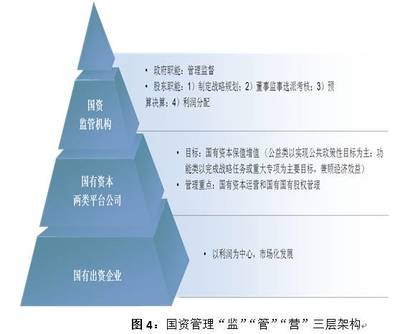 智庫聲音 從日本產(chǎn)業(yè)投行看國有資本投資運(yùn)營公司的功能重塑——聚焦實(shí)業(yè)運(yùn)營與建設(shè)